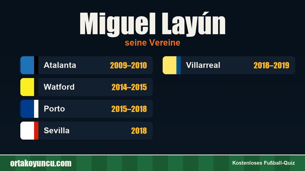 Miguel Layún: Vereine und Jahre