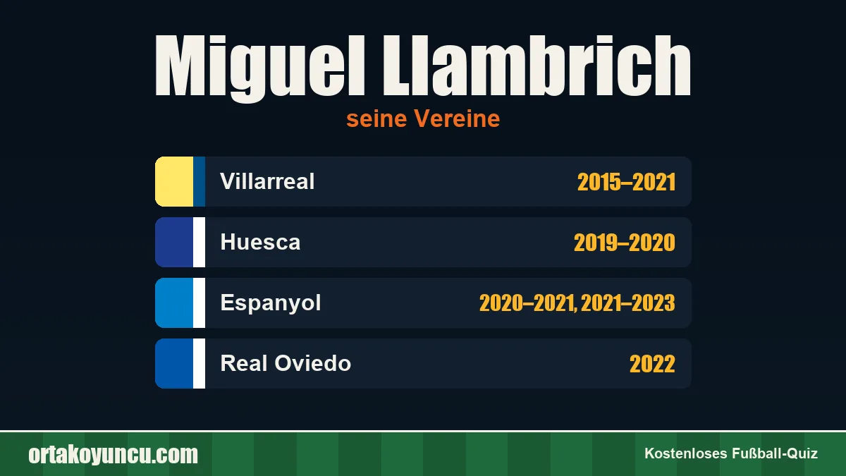 Miguel Llambrich: Vereine und Jahre