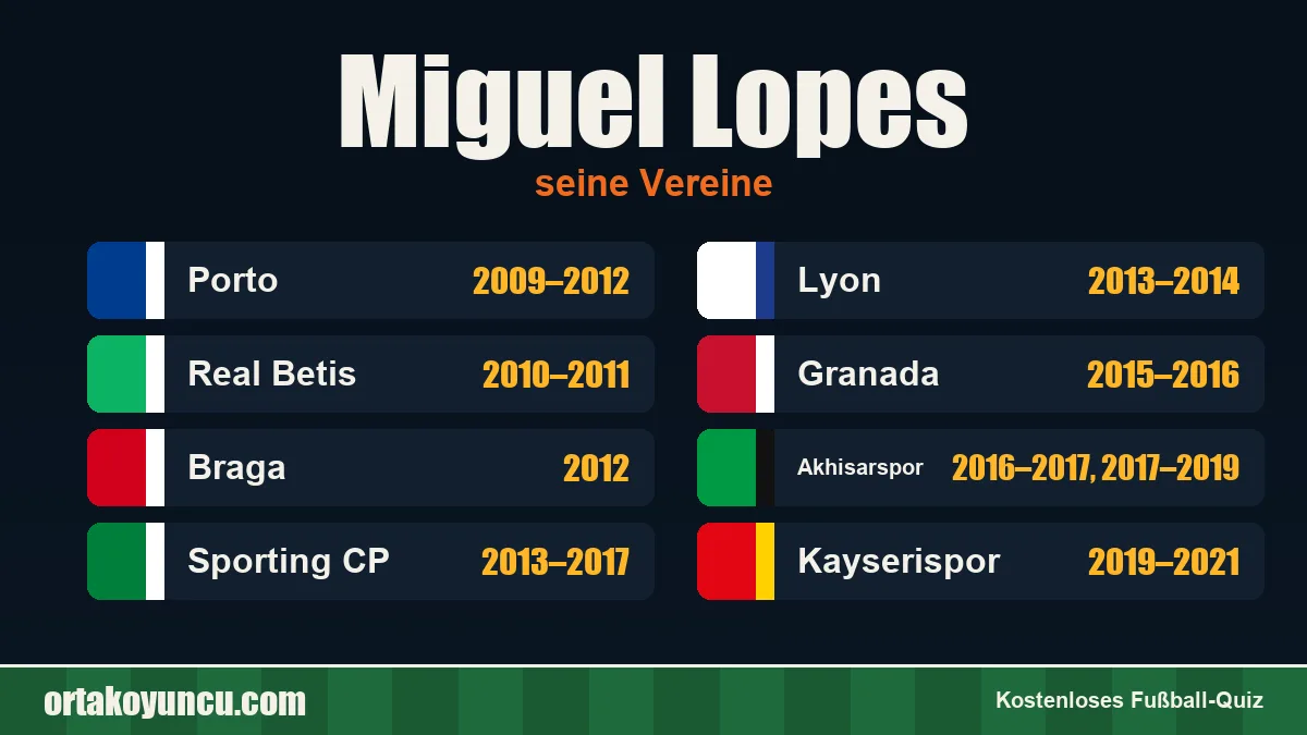 Miguel Lopes: Vereine und Jahre