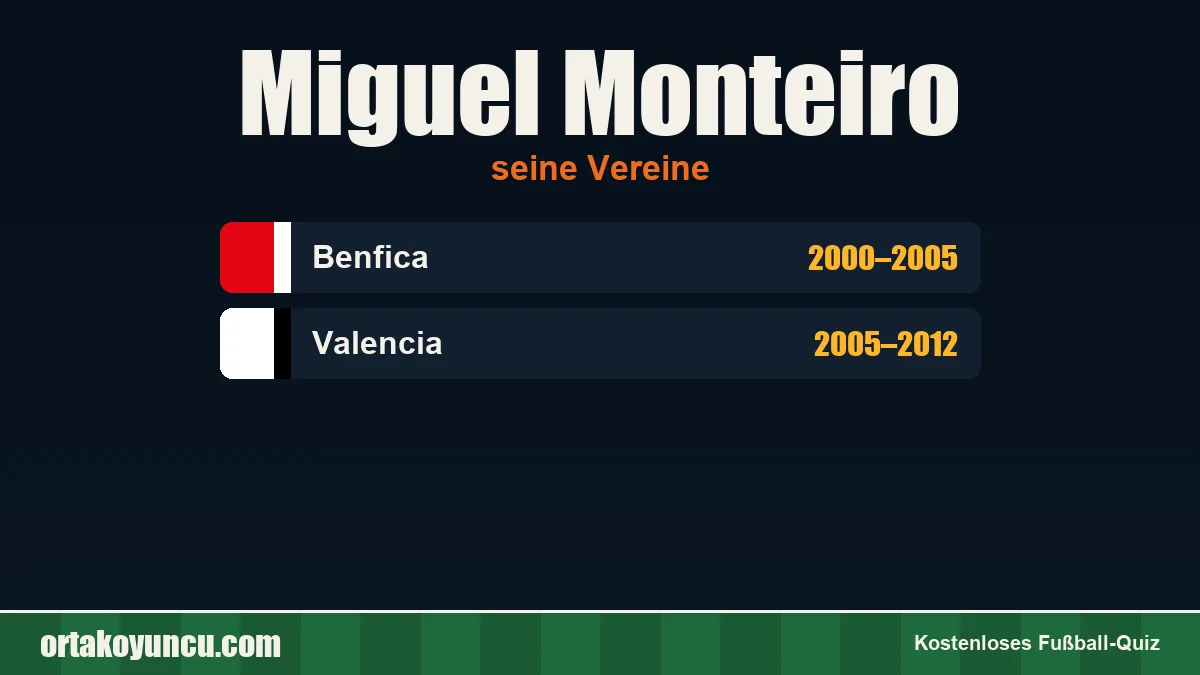 Miguel Monteiro: Vereine und Jahre