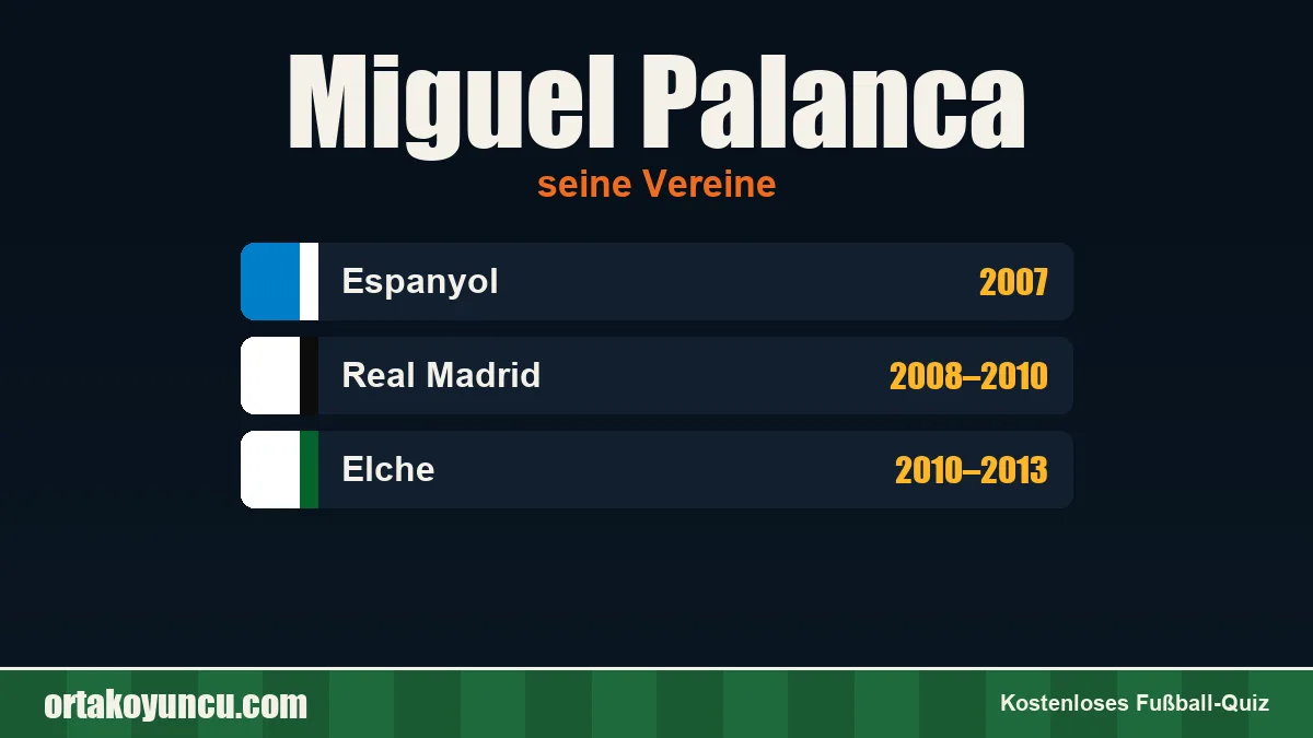 Miguel Palanca: Vereine und Jahre