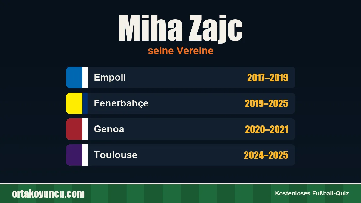 Miha Zajc: Vereine und Jahre