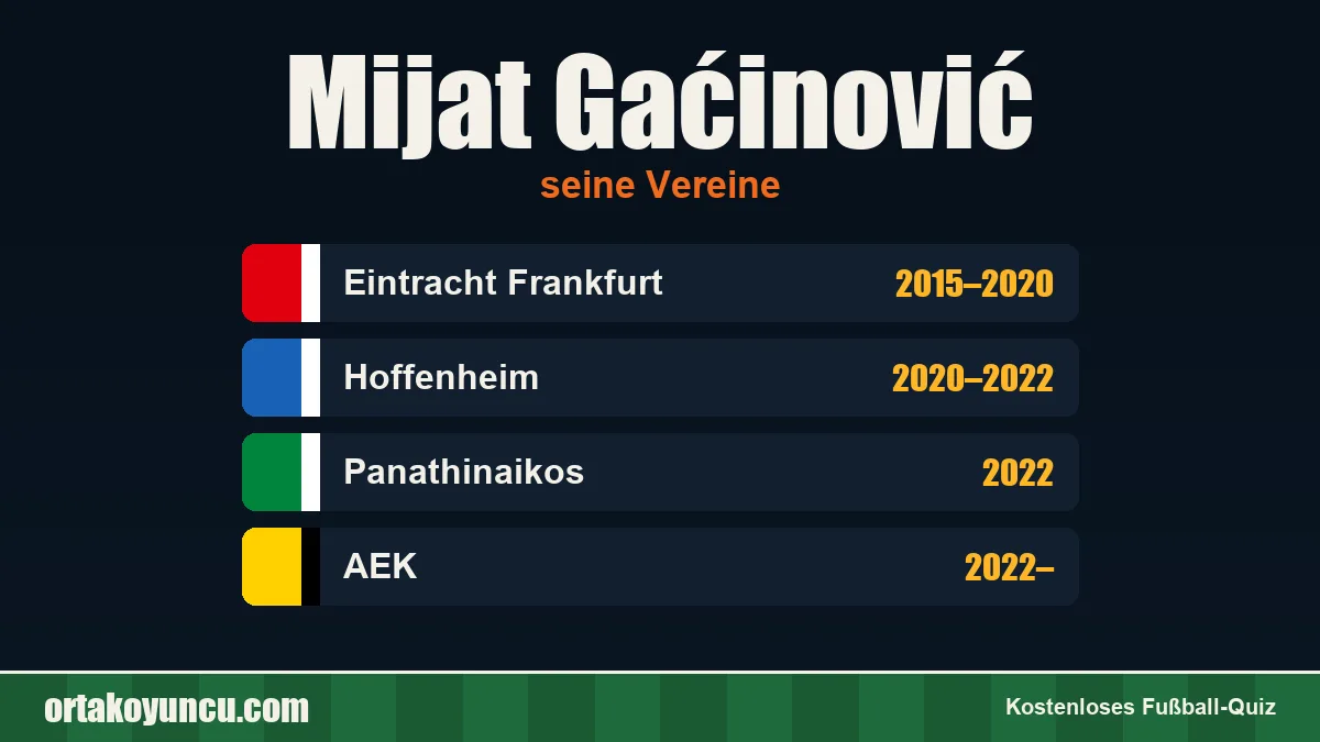Mijat Gaćinović: Vereine und Jahre