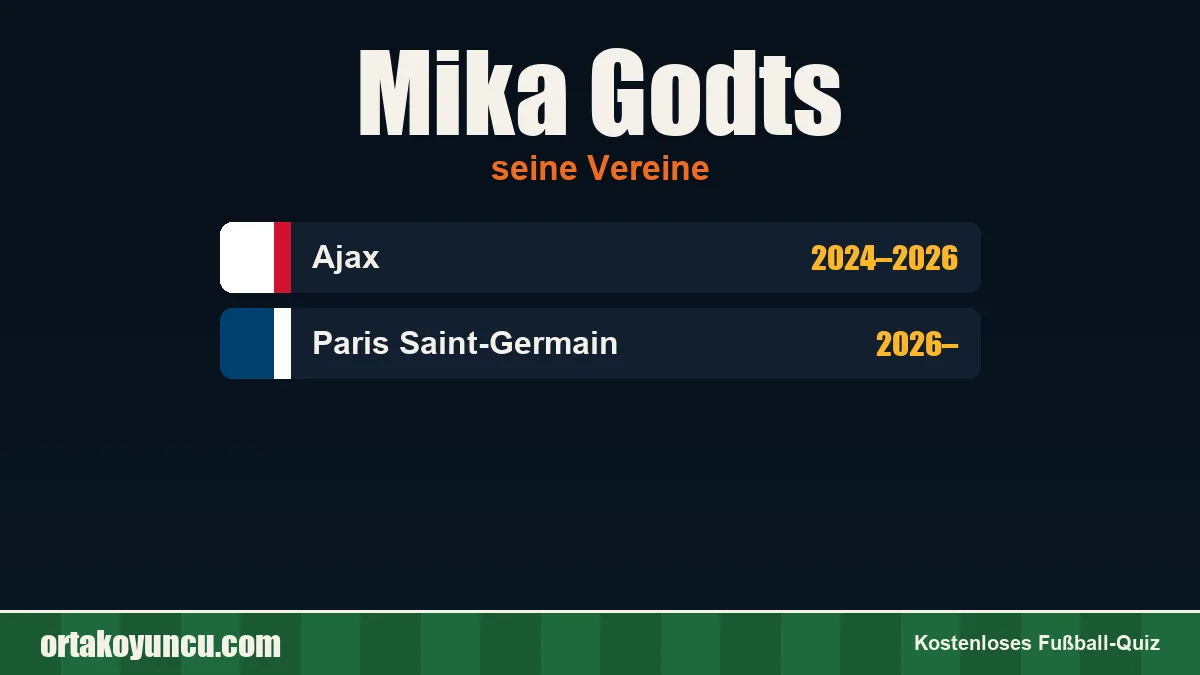 Mika Godts: Vereine und Jahre