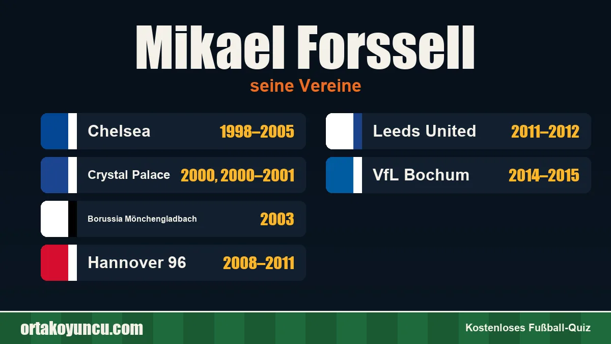 Mikael Forssell: Vereine und Jahre