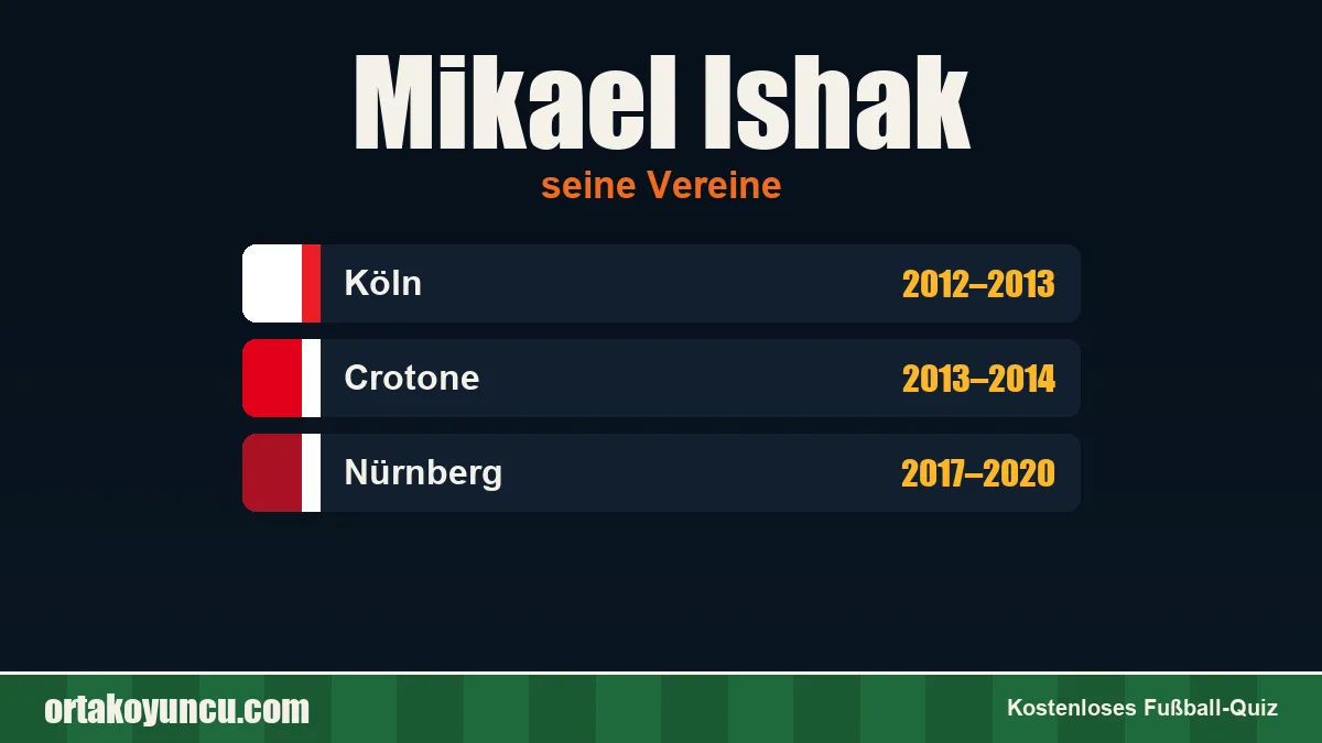 Mikael Ishak: Vereine und Jahre