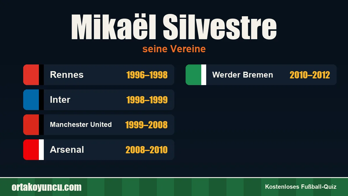 Mikaël Silvestre: Vereine und Jahre