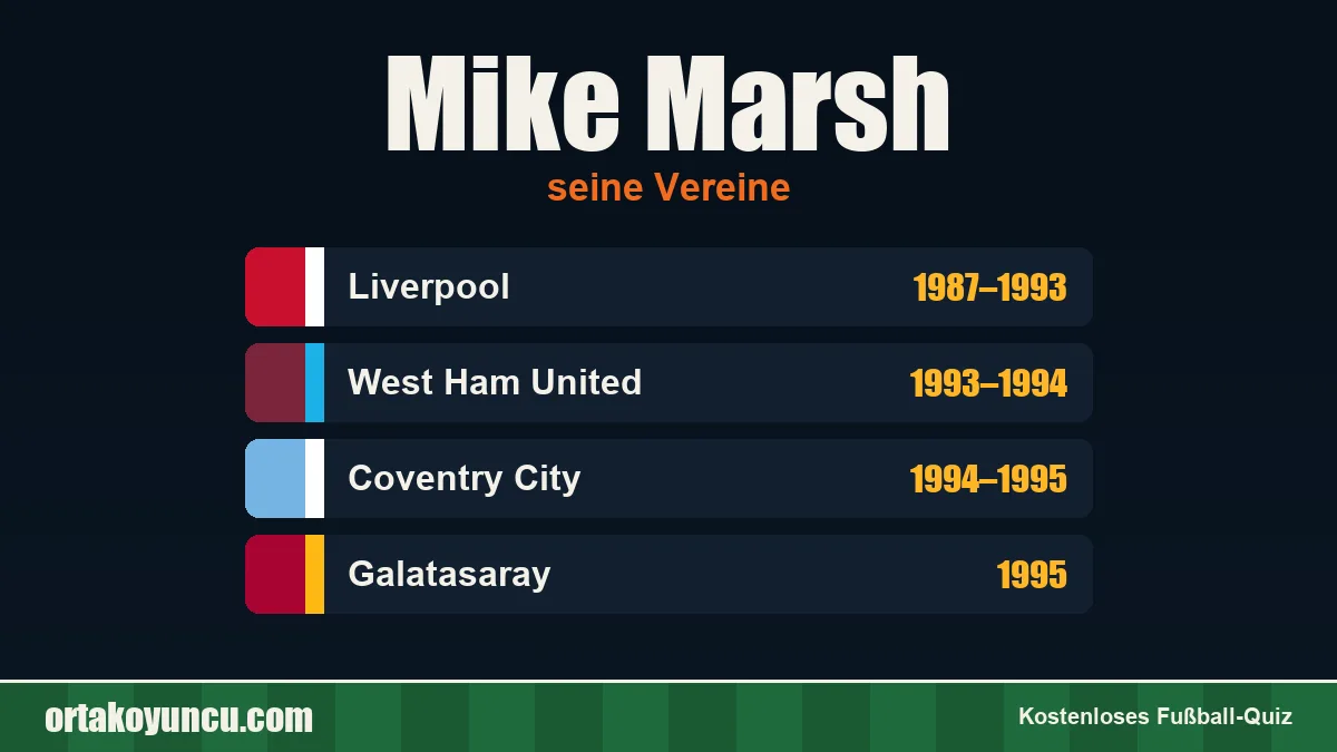 Mike Marsh: Vereine und Jahre