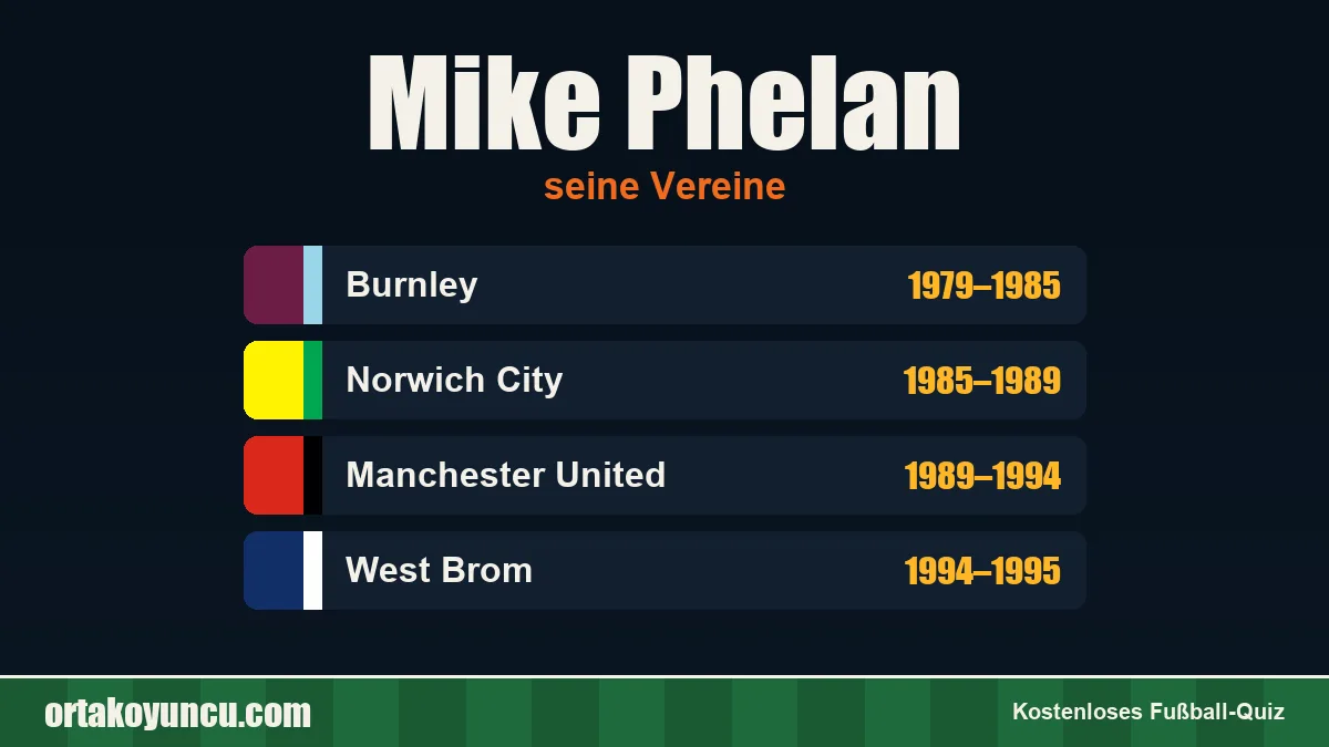 Mike Phelan: Vereine und Jahre