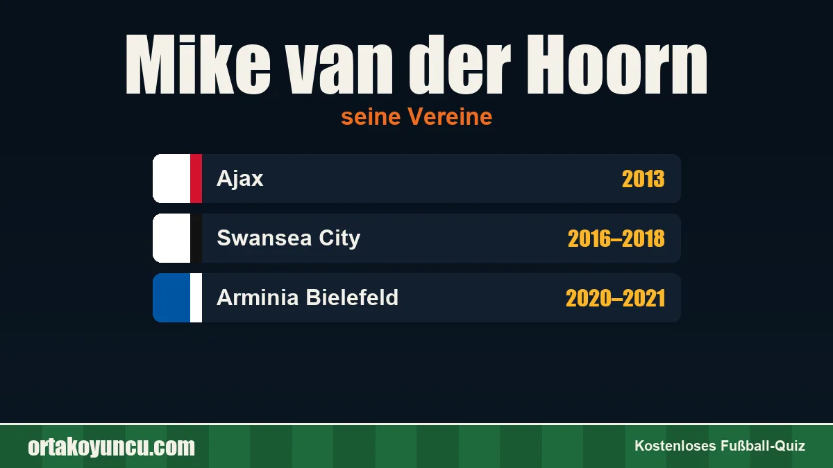 Mike van der Hoorn: Vereine und Jahre