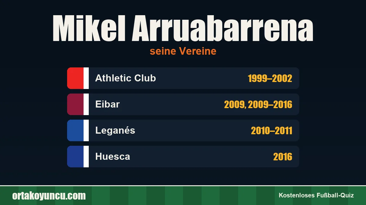 Mikel Arruabarrena: Vereine und Jahre