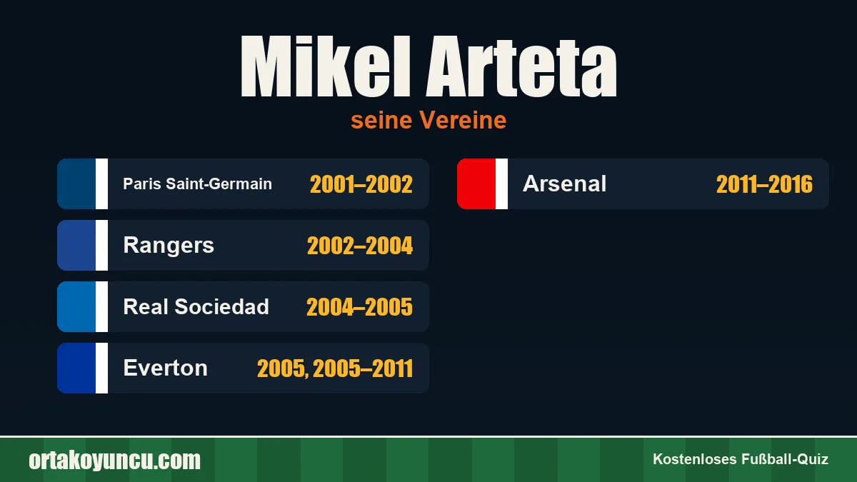 Mikel Arteta: Vereine und Jahre