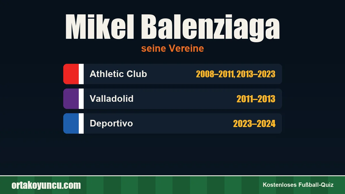 Mikel Balenziaga: Vereine und Jahre
