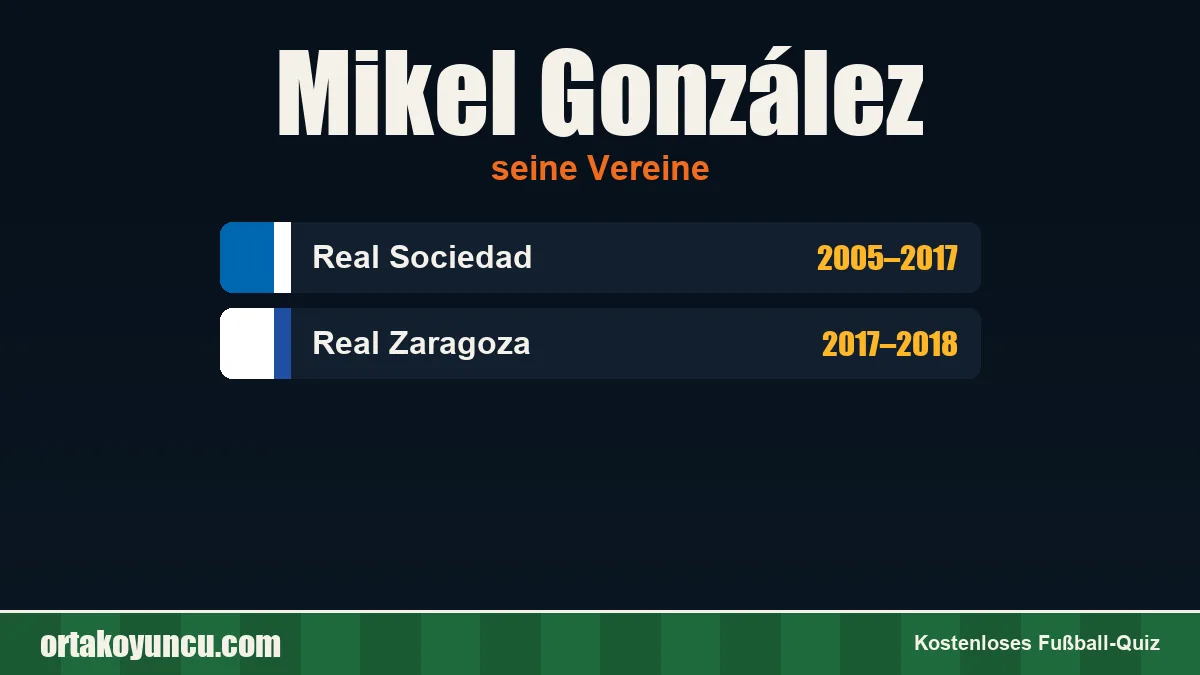 Mikel González: Vereine und Jahre
