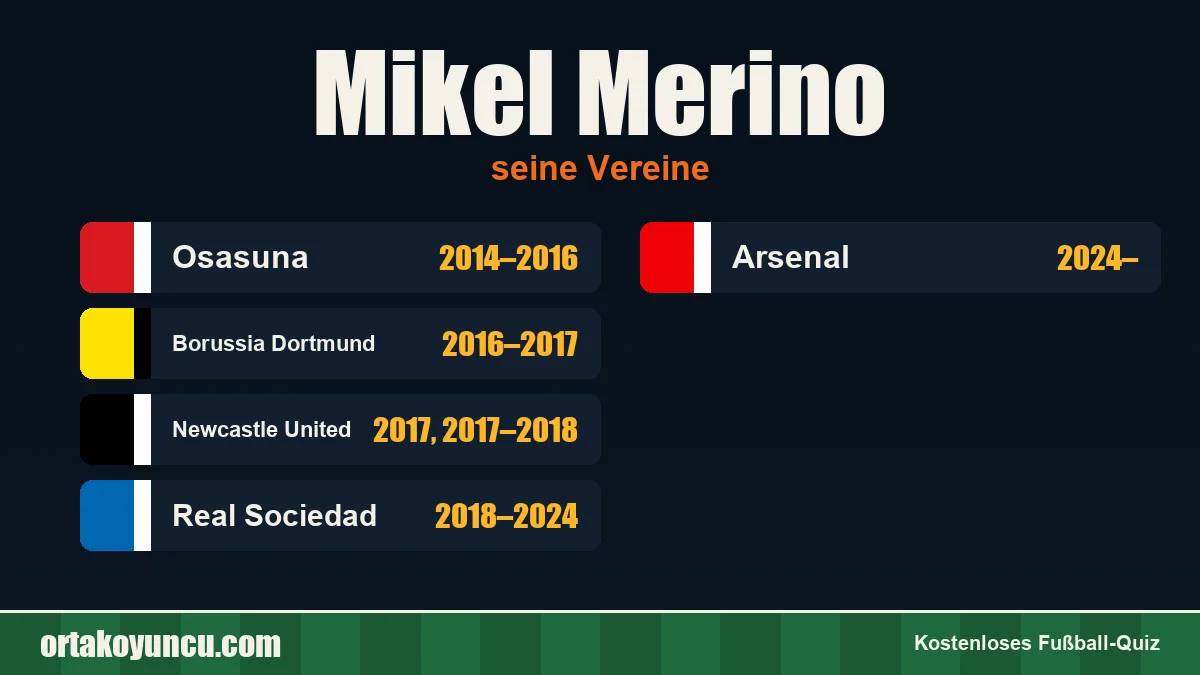 Mikel Merino: Vereine und Jahre
