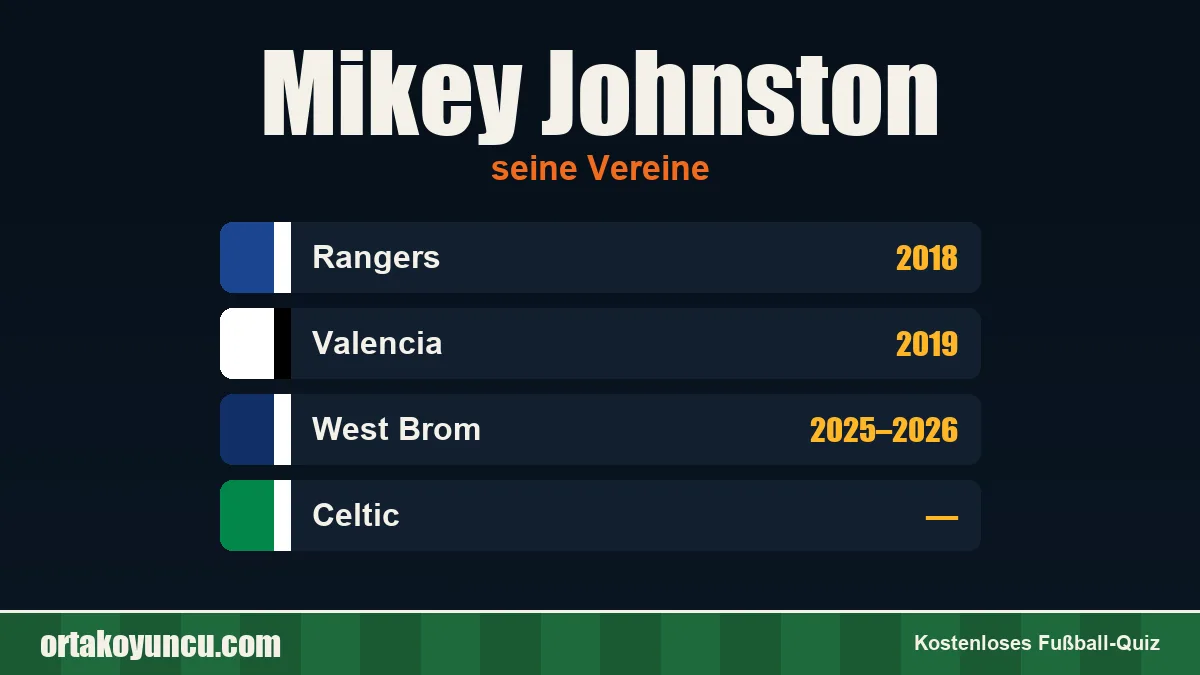 Mikey Johnston: Vereine und Jahre
