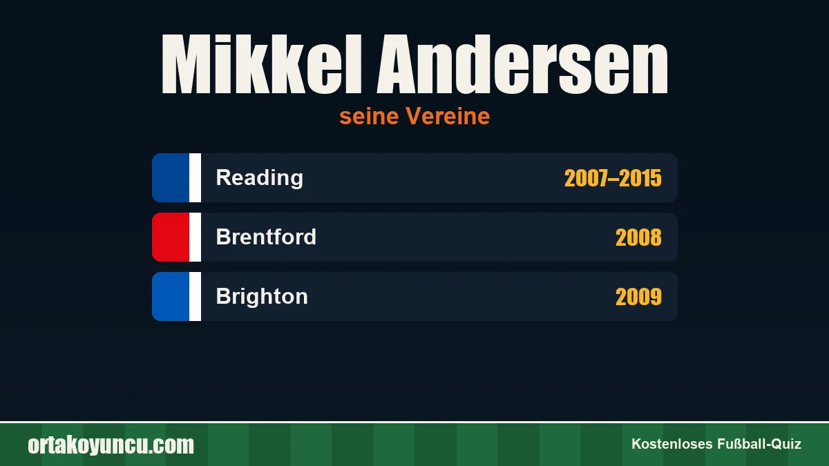 Mikkel Andersen: Vereine und Jahre