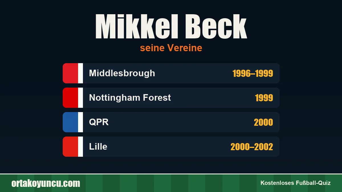 Mikkel Beck: Vereine und Jahre