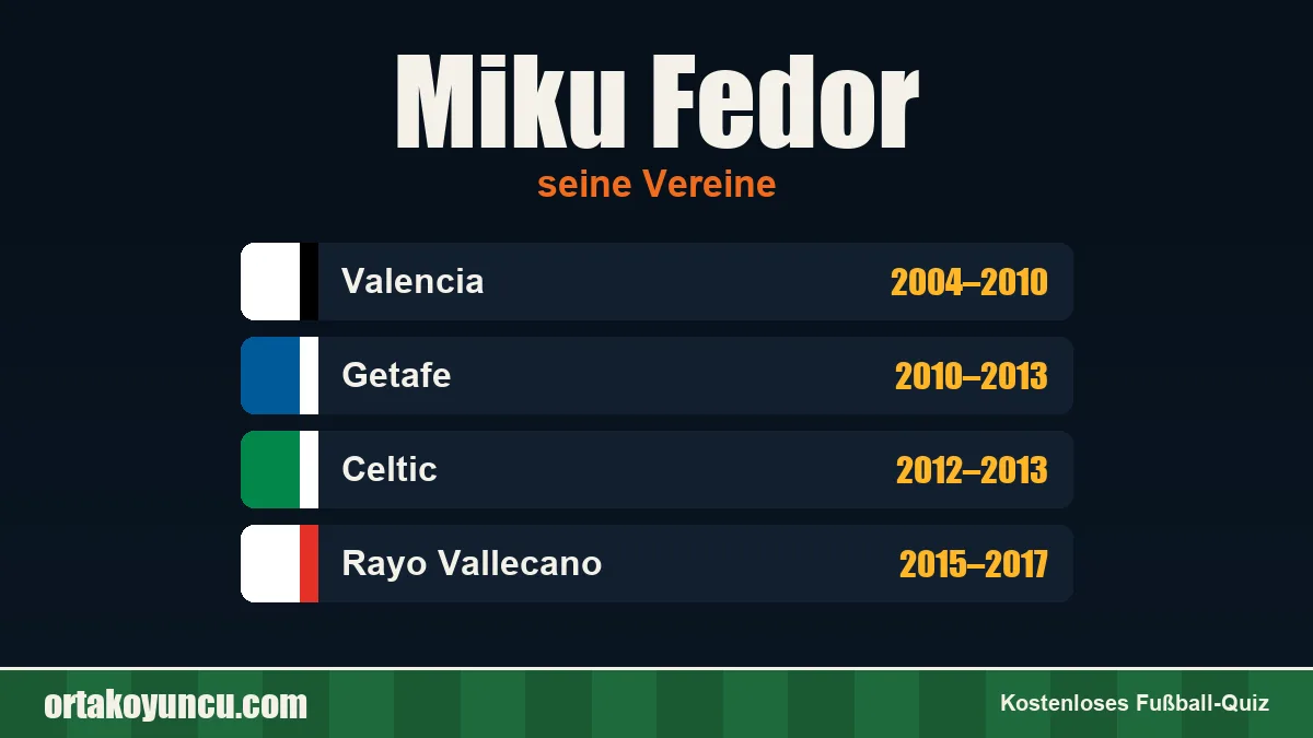 Miku Fedor: Vereine und Jahre