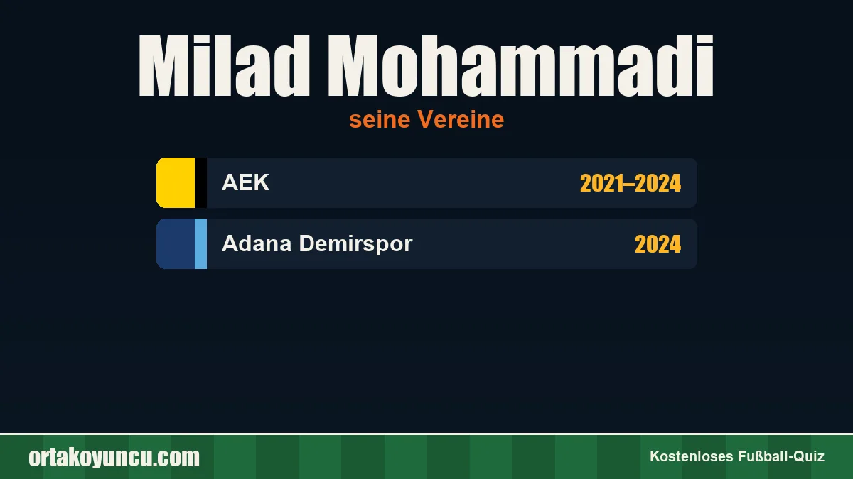Milad Mohammadi: Vereine und Jahre