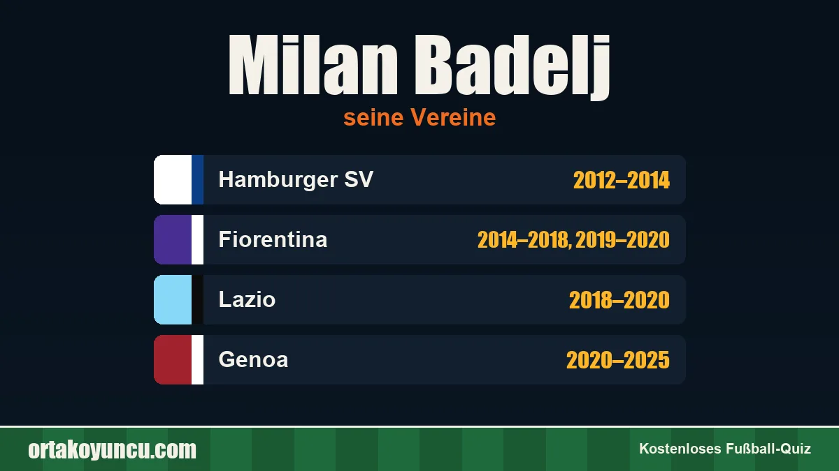 Milan Badelj: Vereine und Jahre