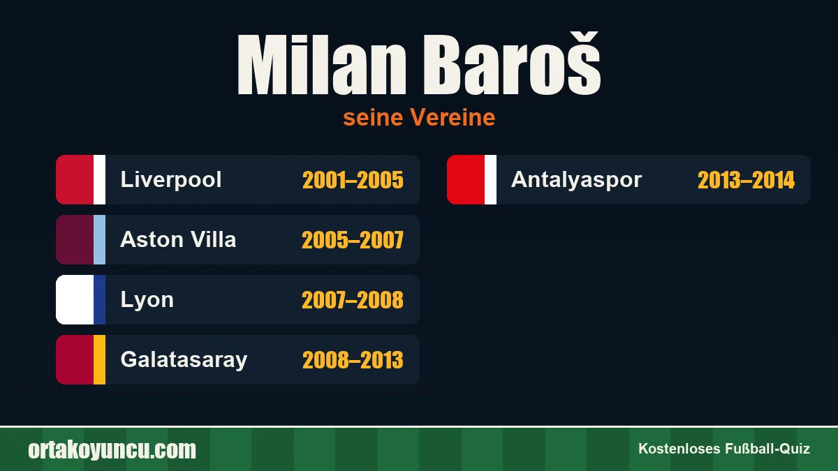 Milan Baroš: Vereine und Jahre