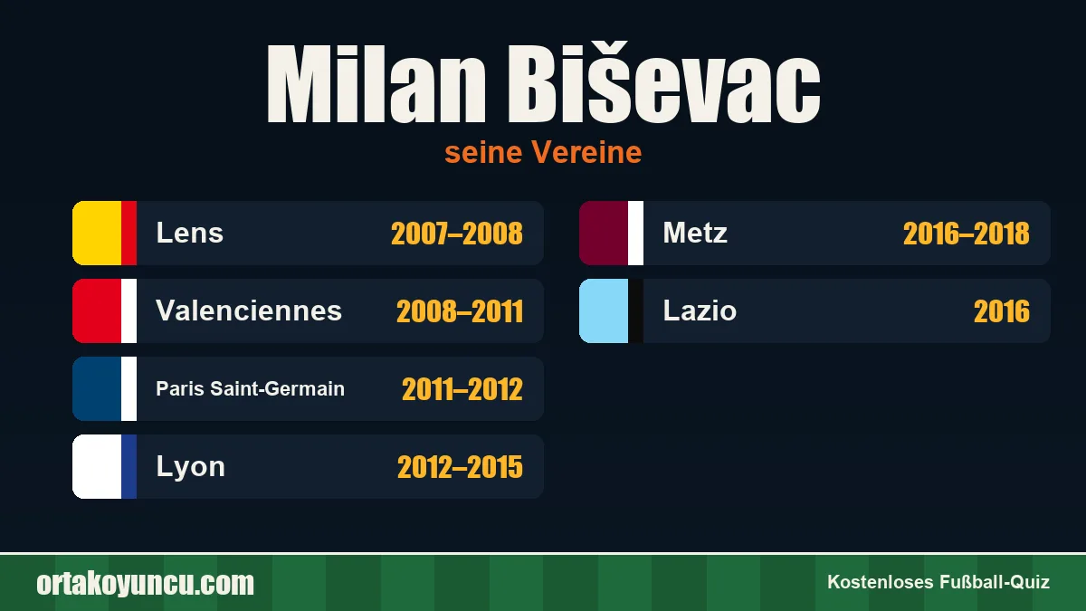 Milan Biševac: Vereine und Jahre