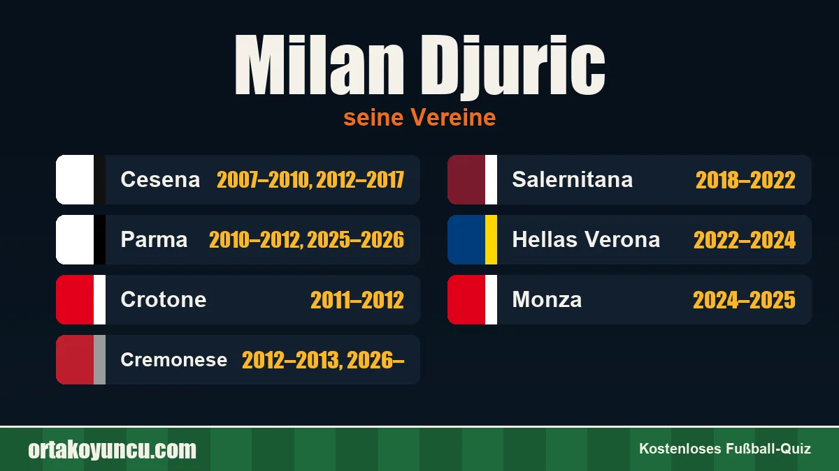 Milan Djuric: Vereine und Jahre