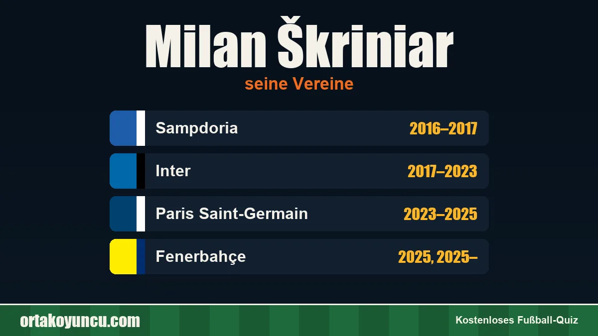 Milan Škriniar: Vereine und Jahre
