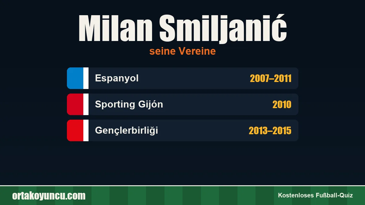 Milan Smiljanić: Vereine und Jahre