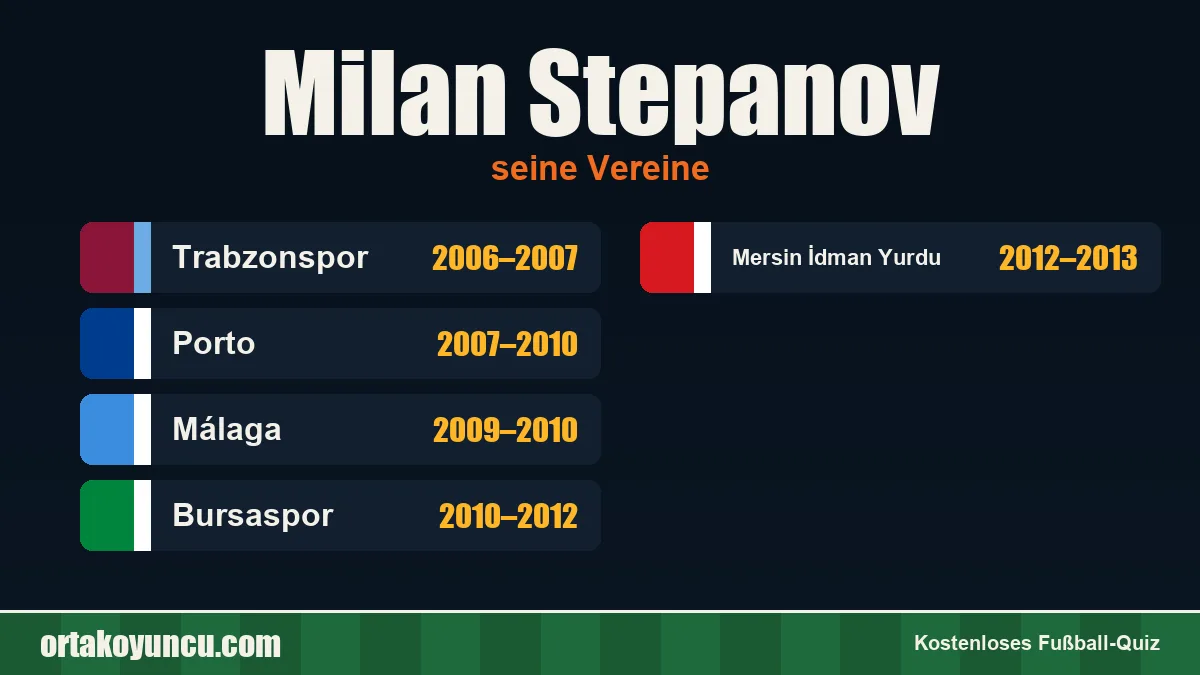 Milan Stepanov: Vereine und Jahre