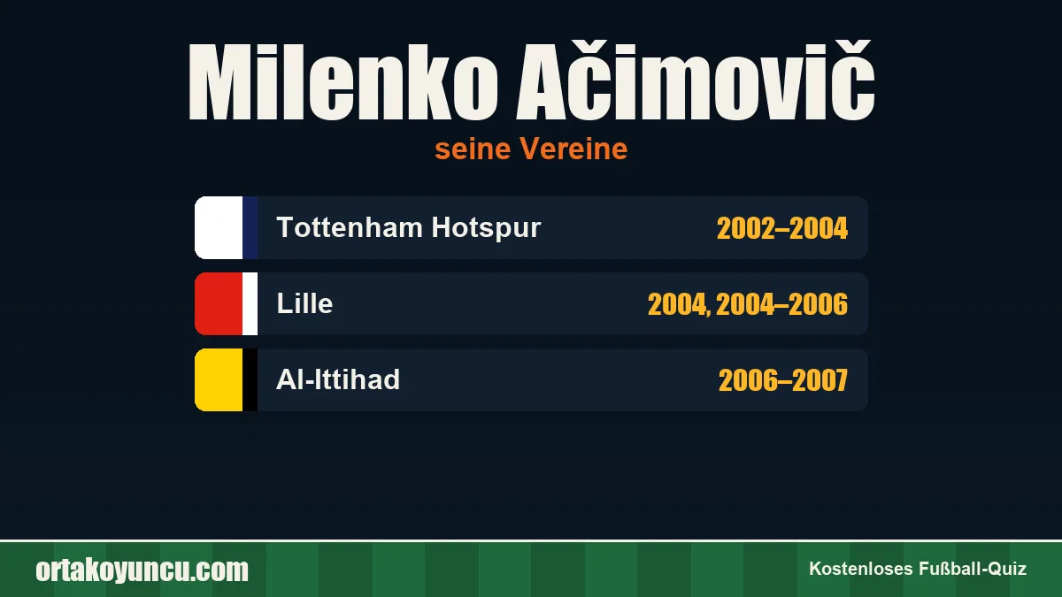 Milenko Ačimovič: Vereine und Jahre