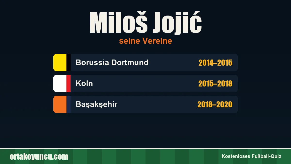 Miloš Jojić: Vereine und Jahre