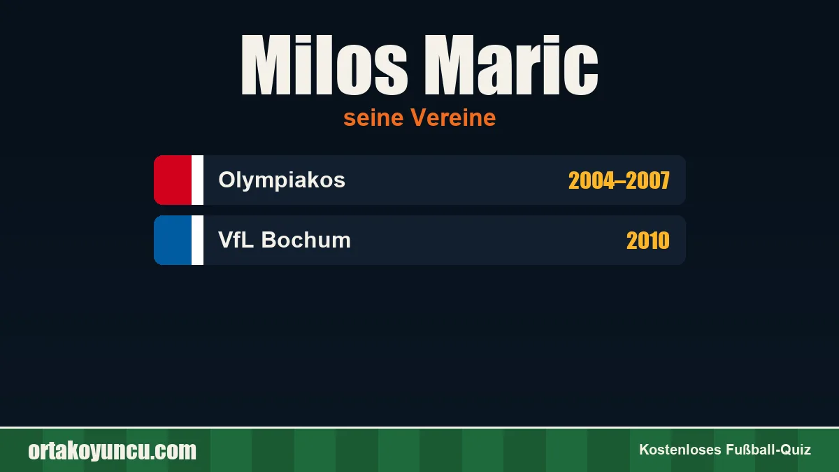 Milos Maric: Vereine und Jahre