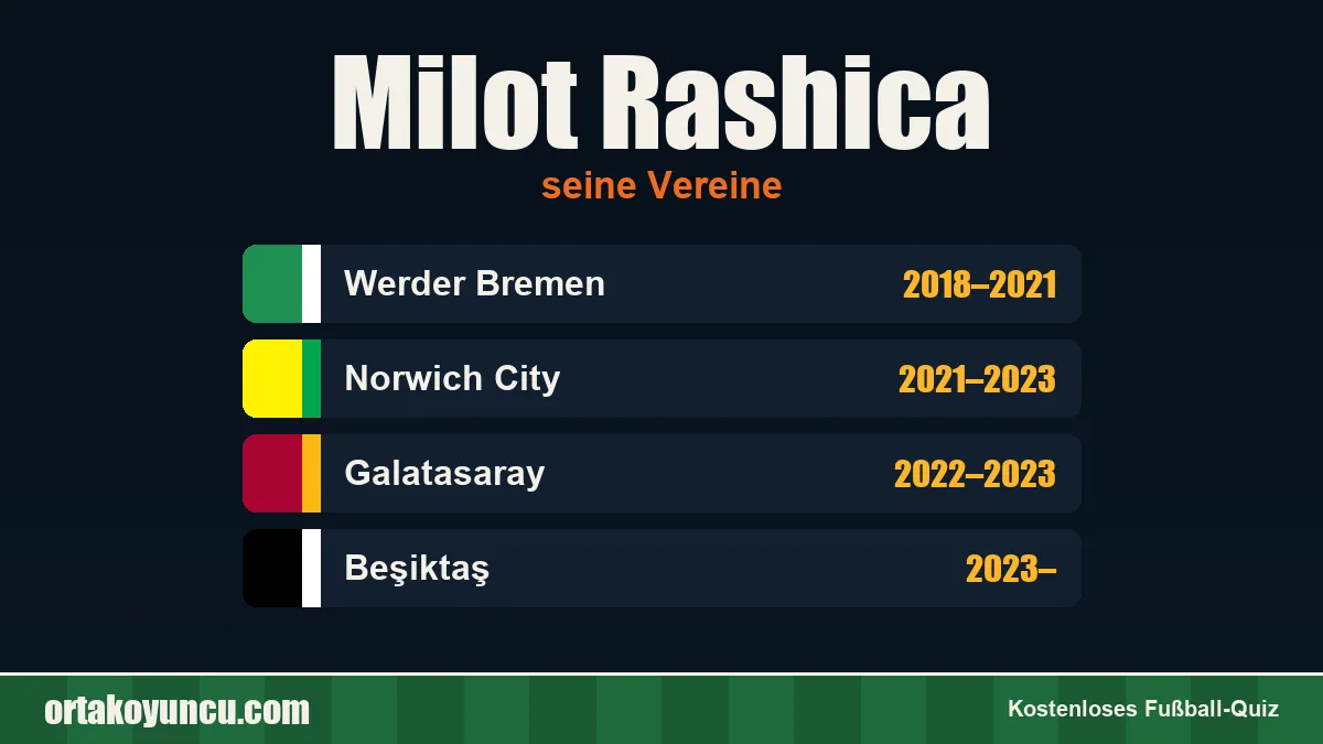 Milot Rashica: Vereine und Jahre