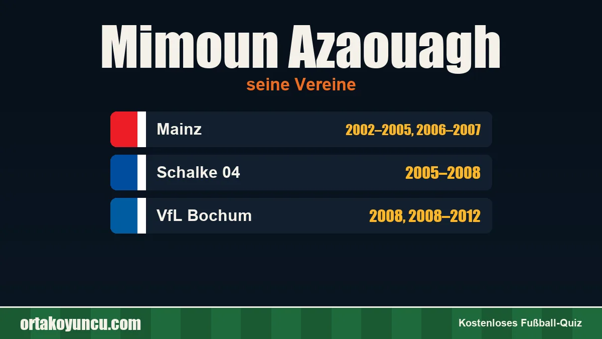 Mimoun Azaouagh: Vereine und Jahre