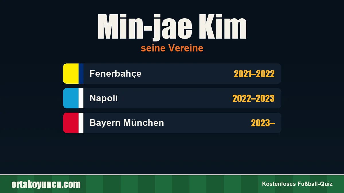 Min-jae Kim: Vereine und Jahre