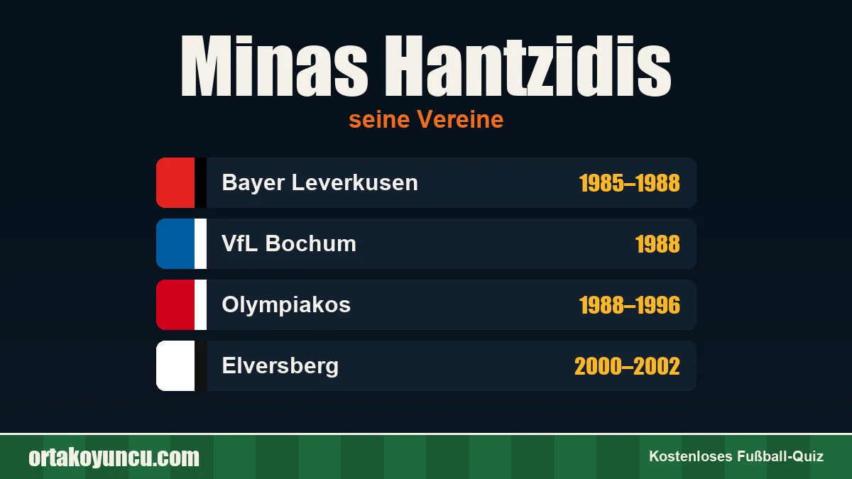 Minas Hantzidis: Vereine und Jahre