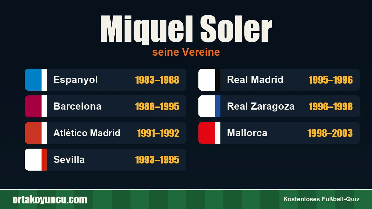 Miquel Soler: Vereine und Jahre