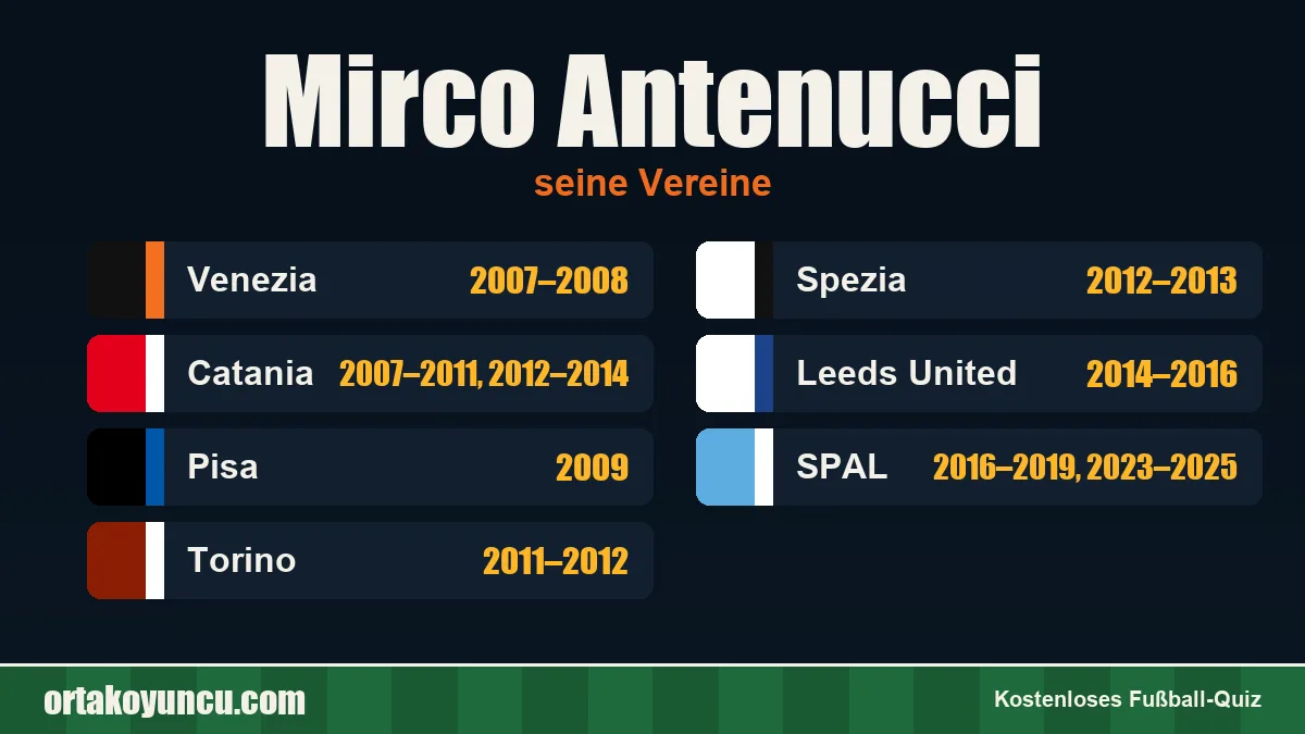 Mirco Antenucci: Vereine und Jahre