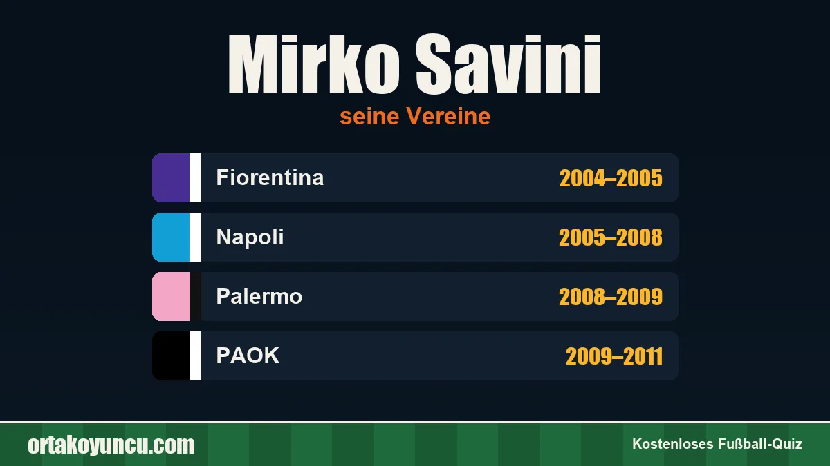 Mirko Savini: Vereine und Jahre