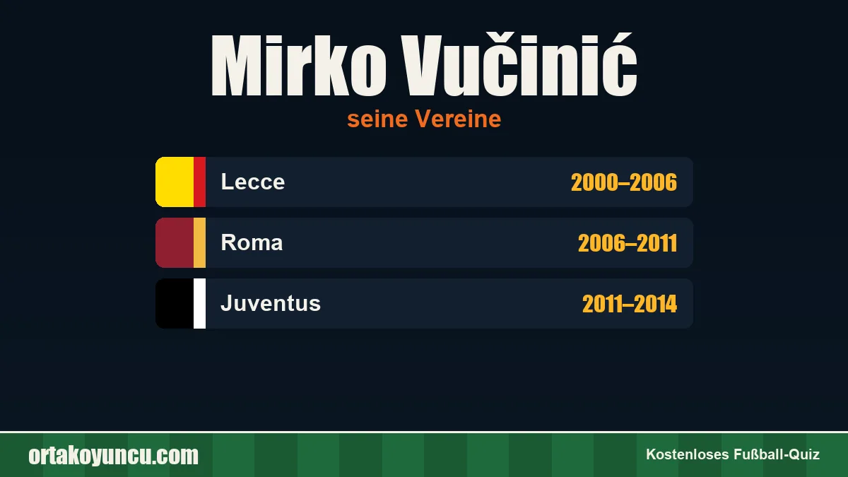 Mirko Vučinić: Vereine und Jahre