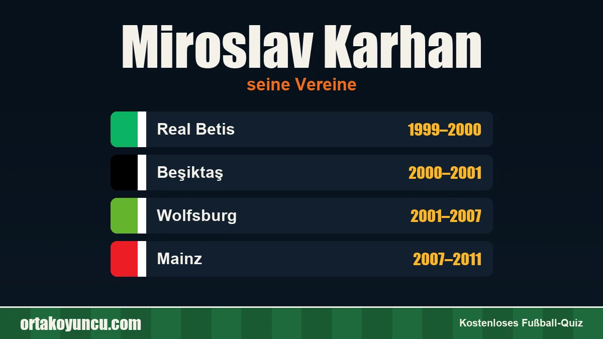 Miroslav Karhan: Vereine und Jahre