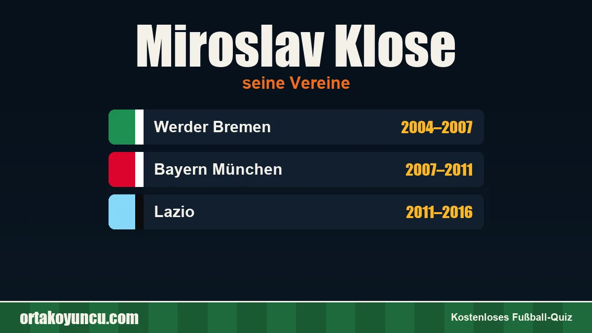 Miroslav Klose: Vereine und Jahre