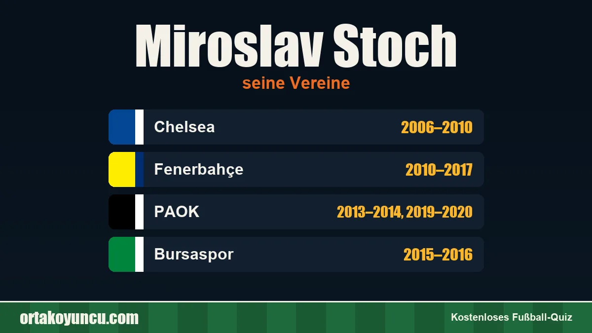 Miroslav Stoch: Vereine und Jahre
