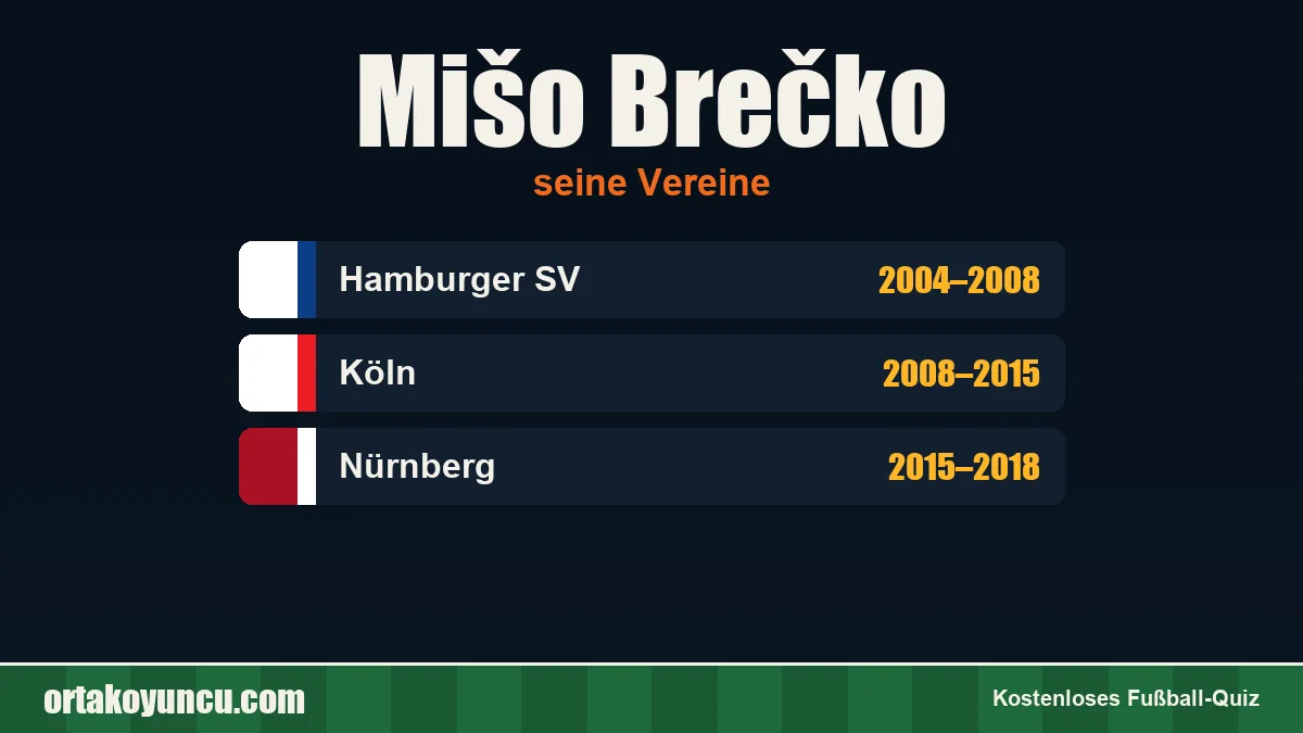 Mišo Brečko: Vereine und Jahre