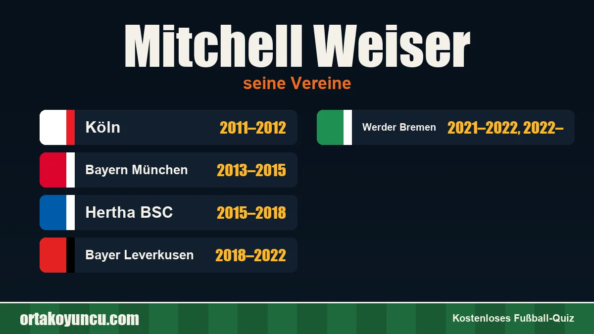 Mitchell Weiser: Vereine und Jahre