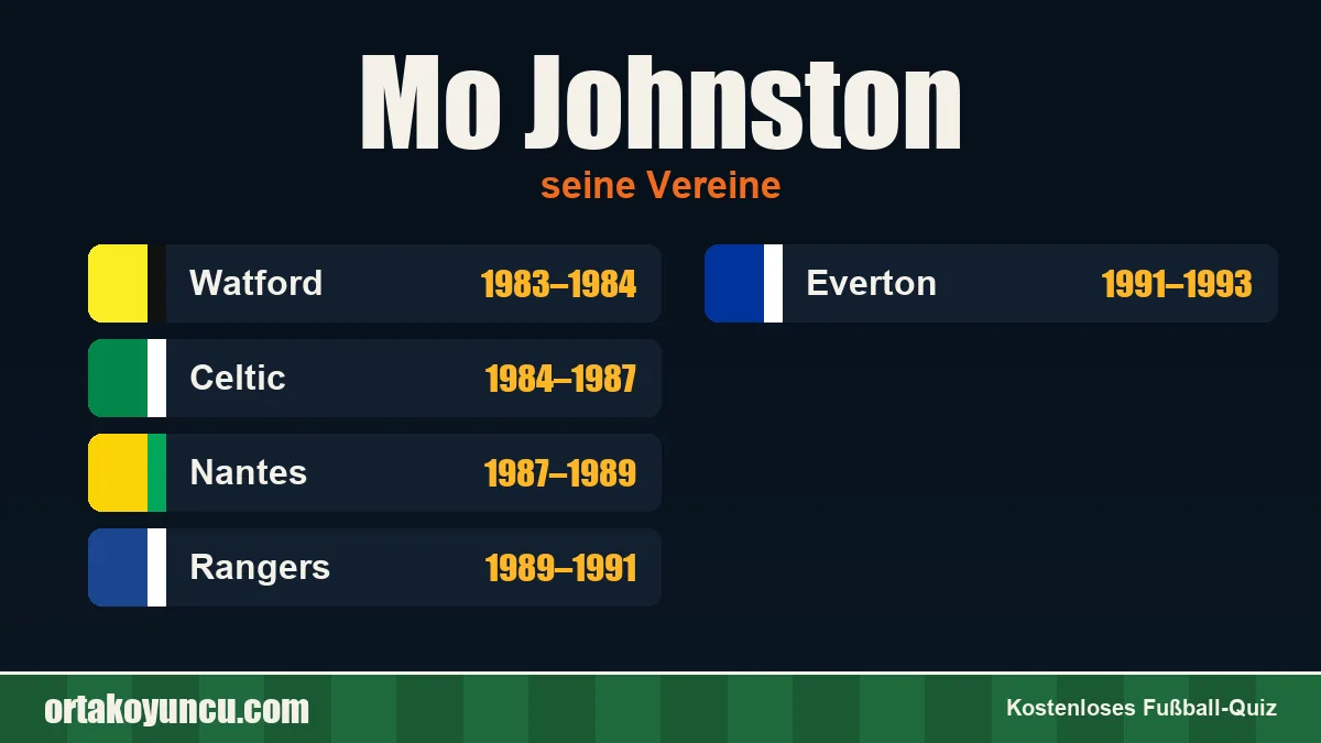Mo Johnston: Vereine und Jahre