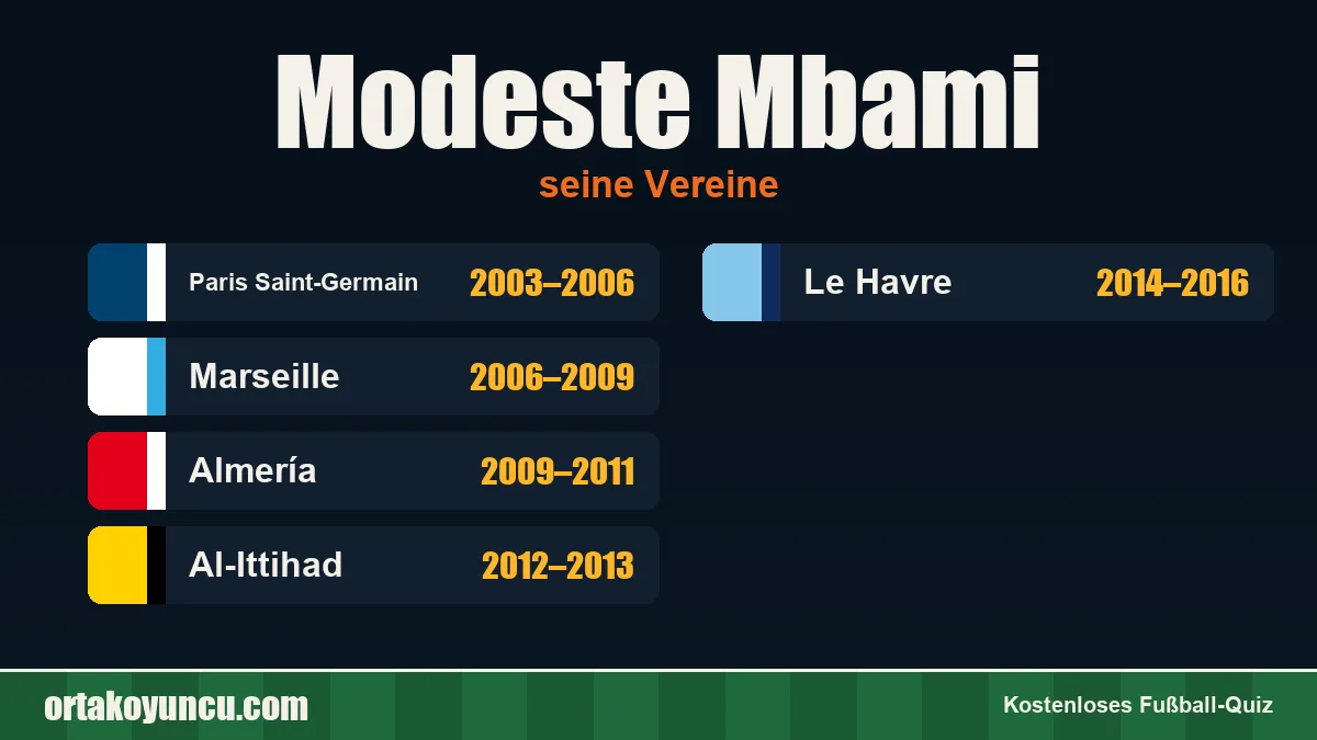 Modeste Mbami: Vereine und Jahre