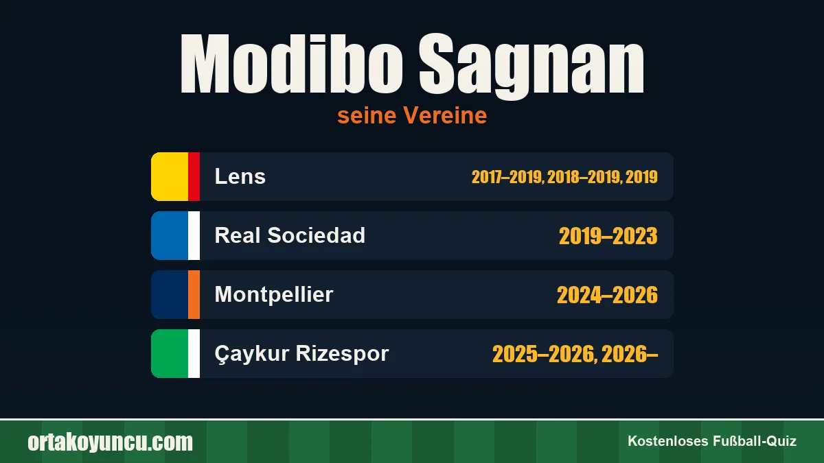 Modibo Sagnan: Vereine und Jahre